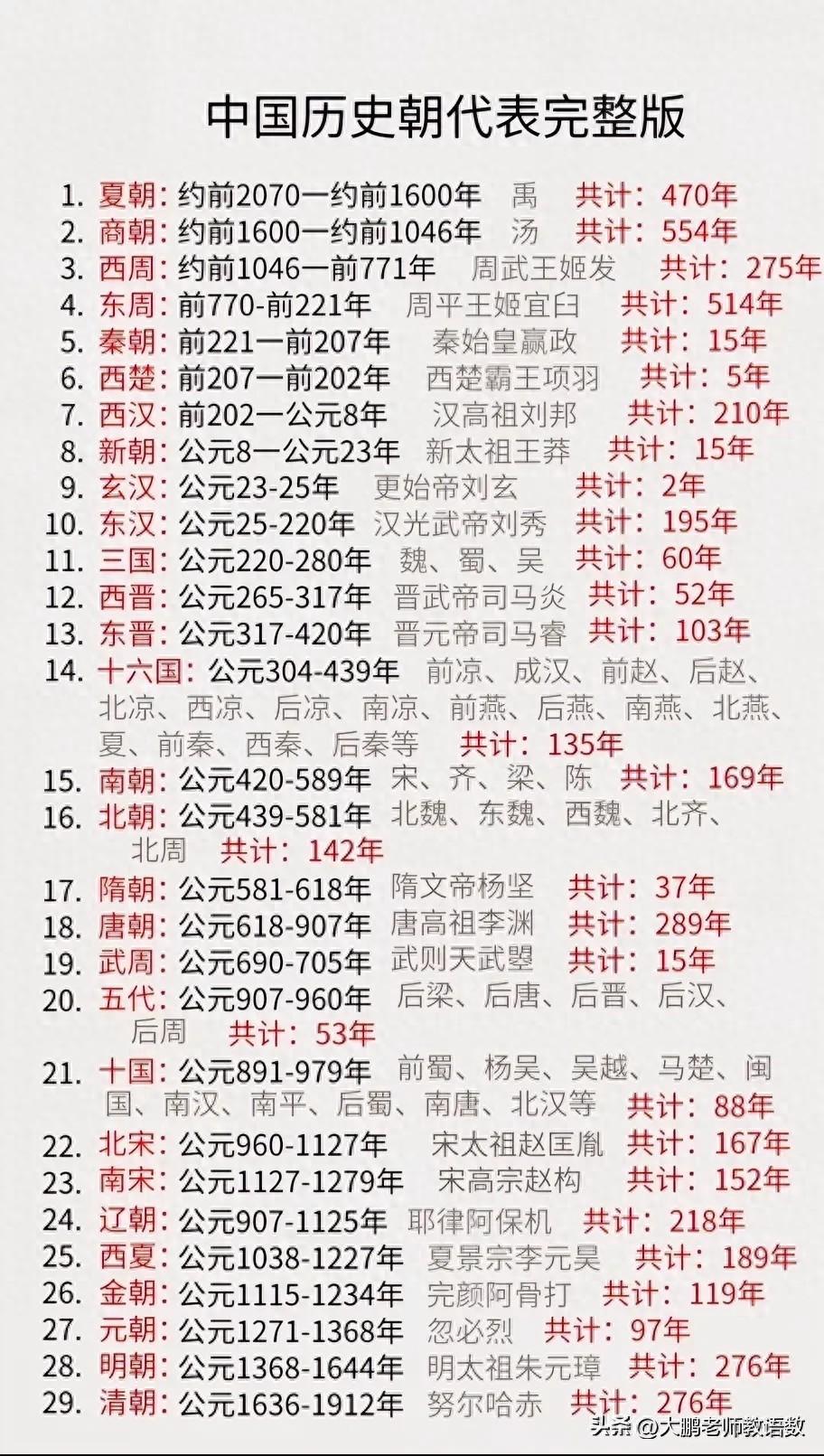 真的是长知识了，一张比较完整的中国历史朝代顺序图，…-天星网创